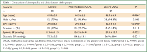 Table 1