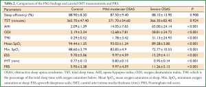 Click on image to zoom Table 1