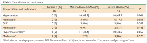 Table 1