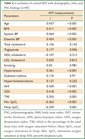 Table 4