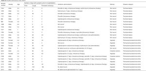 Click on image to zoom Table S1