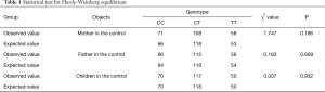 Click on image to zoom Table 1