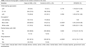 Click on image to zoom Table 2