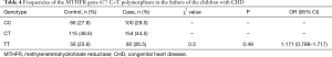 Click on image to zoom Table 4