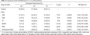 Click on image to zoom Table 5