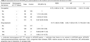 Click on image to zoom Table 6