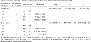 Click on image to zoom Table 7