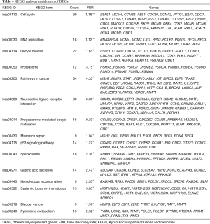 Table 4