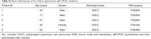 Click on image to zoom Table S1