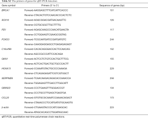 Click on image to zoom Table S2