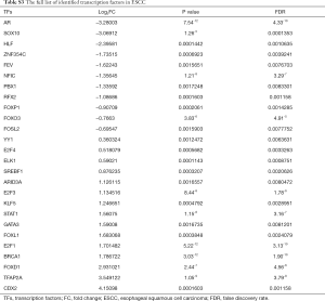 Table S3