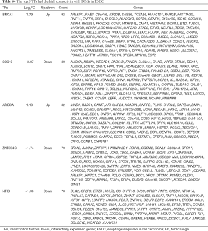 Table S4