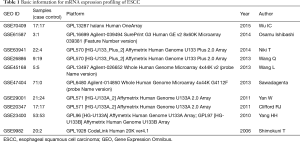 Click on image to zoom Table 1