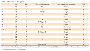 Table 1