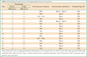 Table 1