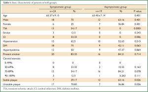 Table 1