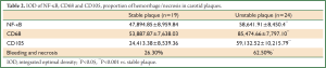 Click on image to zoom Table 2