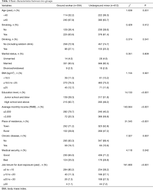 Table 1