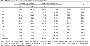 Table 2