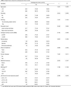 Table 3