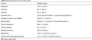 Click on image to zoom Table 4