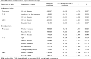 Click on image to zoom Table 6