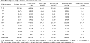 Table S1