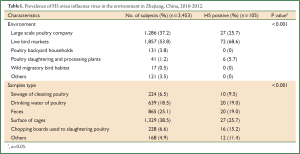 Table 1