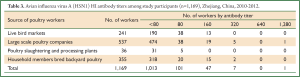 Table 3