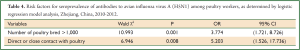 Click on image to zoom Table 4