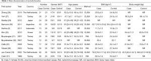 Click on image to zoom Table 1