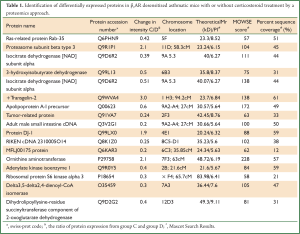 Table 1