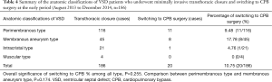 Click on image to zoom Table 4