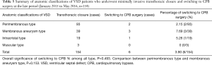 Click on image to zoom Table 5