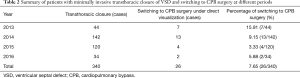 Click on image to zoom Table 2
