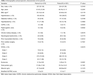 Click on image to zoom Table 1