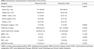 Click on image to zoom Table 2