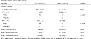 Click on image to zoom Table 3