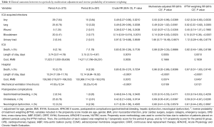 Click on image to zoom Table 4