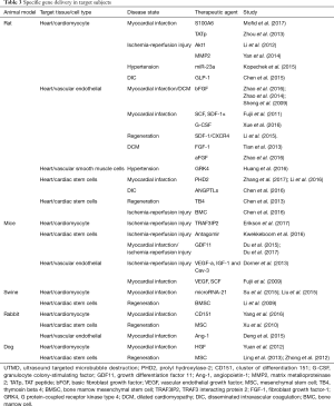 Click on image to zoom Table 3