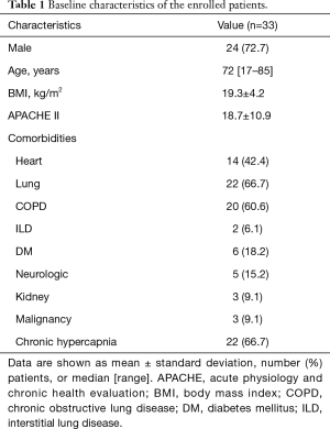 Click on image to zoom Table 1