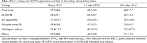 Click on image to zoom Table 4