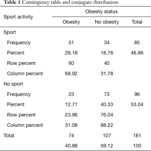 Click on image to zoom Table 1