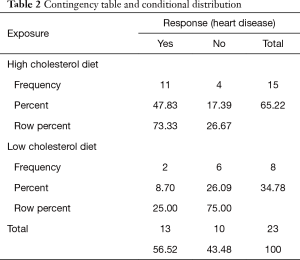 Table 2