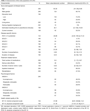 Click on image to zoom Table 1