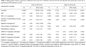 Click on image to zoom Table 3