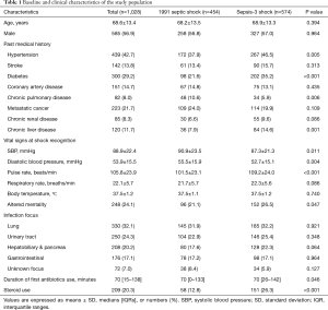 Click on image to zoom Table 1