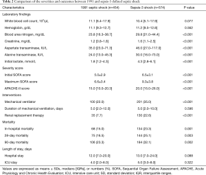 Table 2