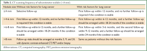 Click on image to zoom Table 2