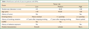 Click on image to zoom Table 1